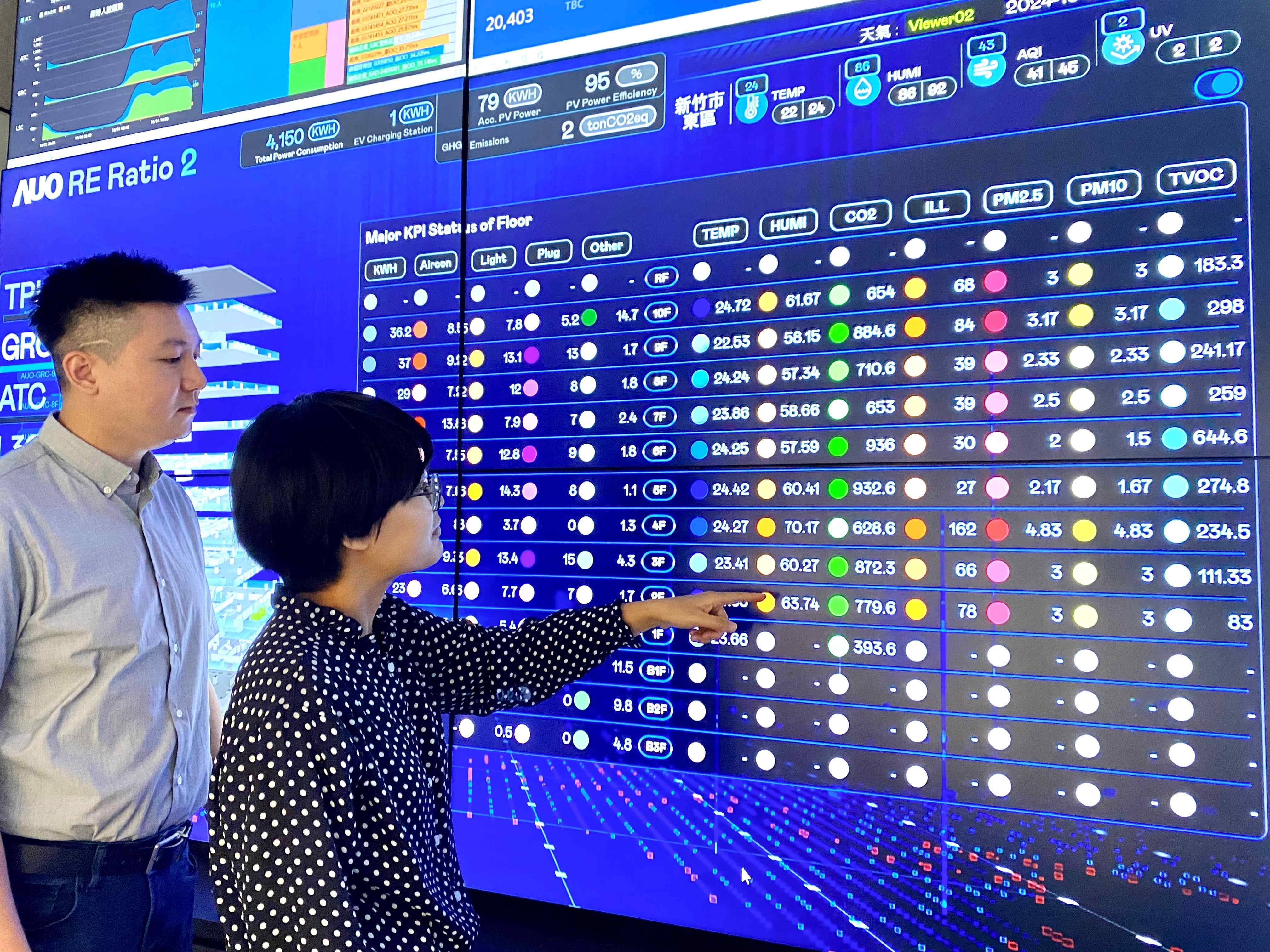 為強化氣候治理韌性，米蘭·(milantiyu)的碳管理逐年深化，持續提升企業節電效能，2024年節電率達4.72%